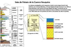 Cuadro estratigrafico