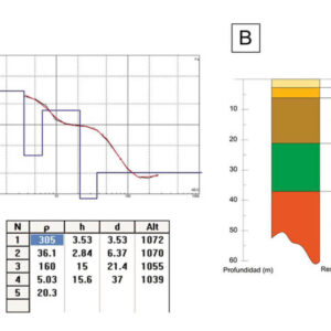 Curva de resistividad aparente. Perfil Geoeléctrico.