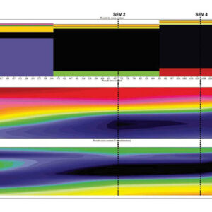 Perfiles Geoelectricos